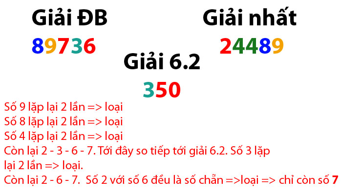 soi-cau-tam-giac-vi-du Soi cầu tam giác ví dụ