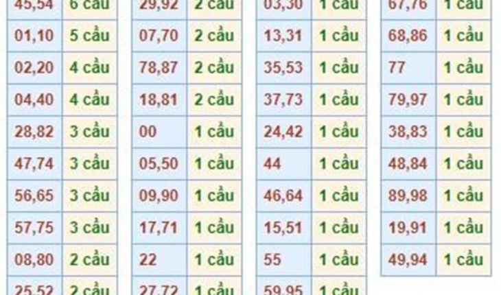 81-1-730x430-1 Hướng dẫn cách soi cầu lô bạch thủ rồng bạch kim nhanh dễ hiểu