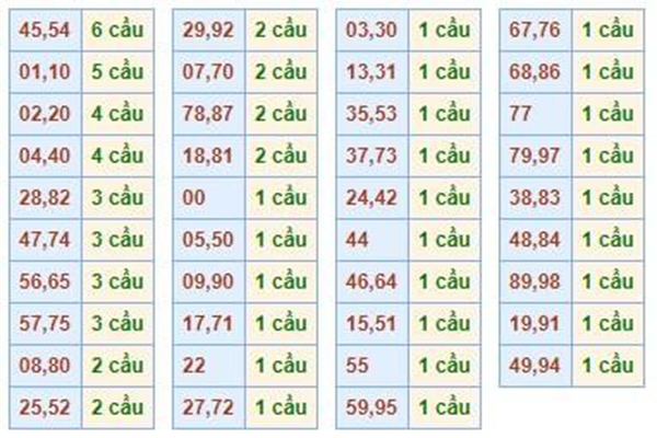 81-1 Hướng dẫn cách soi cầu lô bạch thủ rồng bạch kim nhanh dễ hiểu
